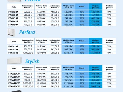 Daikin multi akcija 2026
