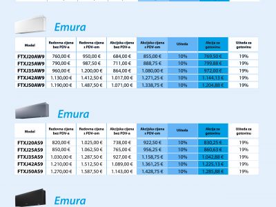 Daikin multi akcija 2026